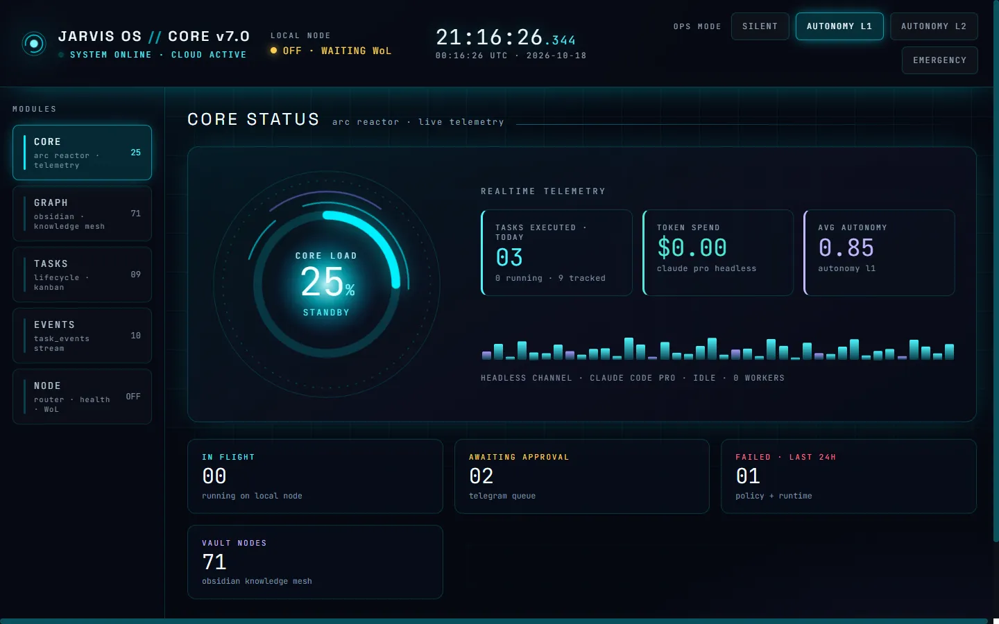 Jarvis OS control panel design, with system status and task counters